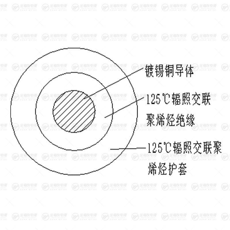H1Z2Z2-K光伏專用電纜 H1Z2Z2-K光伏專用電纜