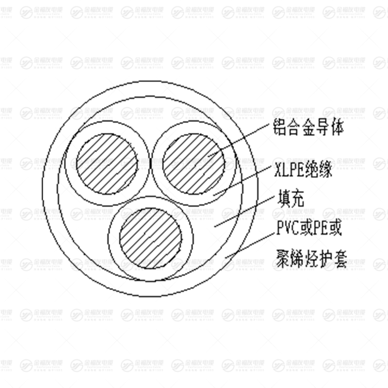 YJLHY 鋁合金電纜