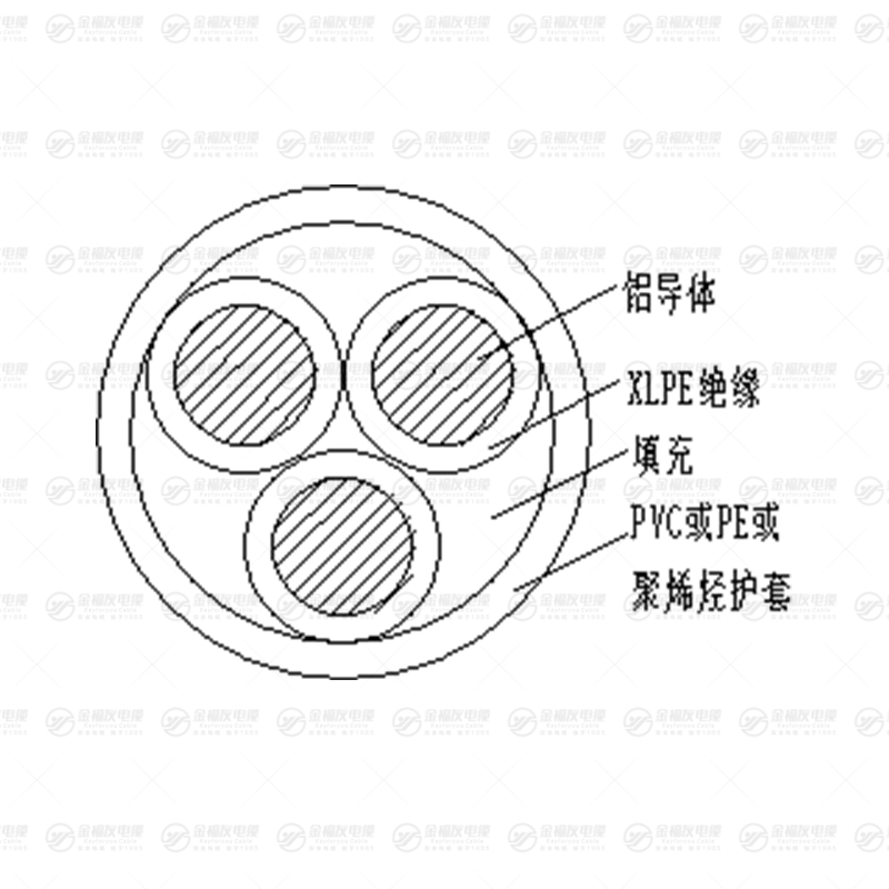 YJLY鋁芯低壓電纜