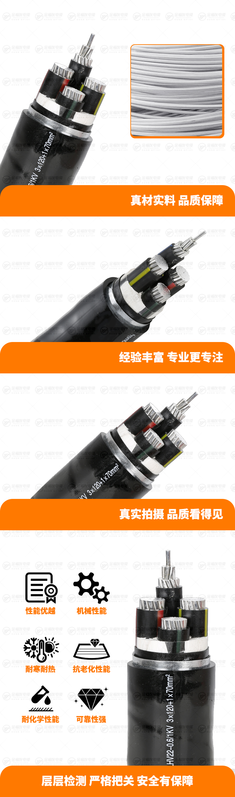 新金福友產品詳情頁-YJLHV22-0.6-1KV-3X120+1X70