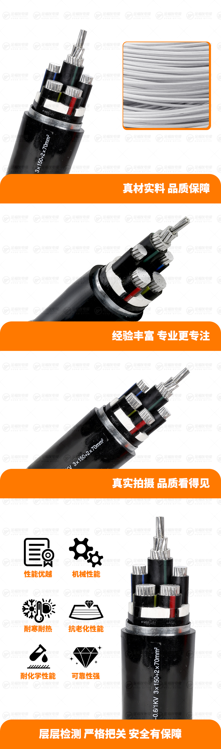 新金福友產品詳情頁-YJLHV22-0.6-1KV-3X150+2X70
