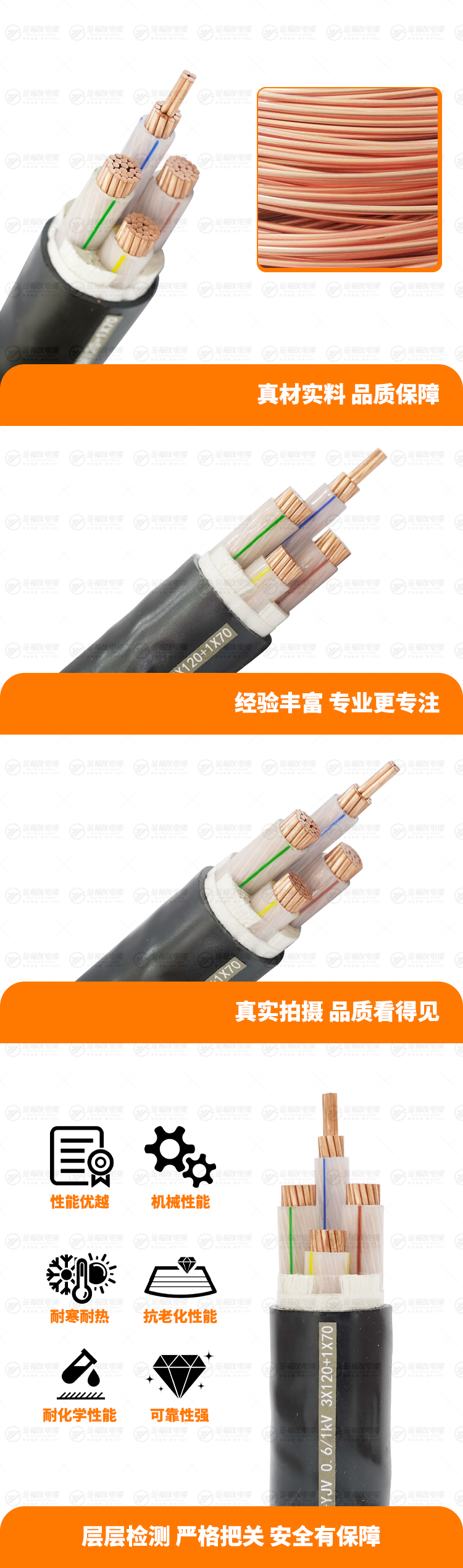 新金福友產(chǎn)品詳情頁-ZC-YJV-0.-6-1kV-3X120+1X70
