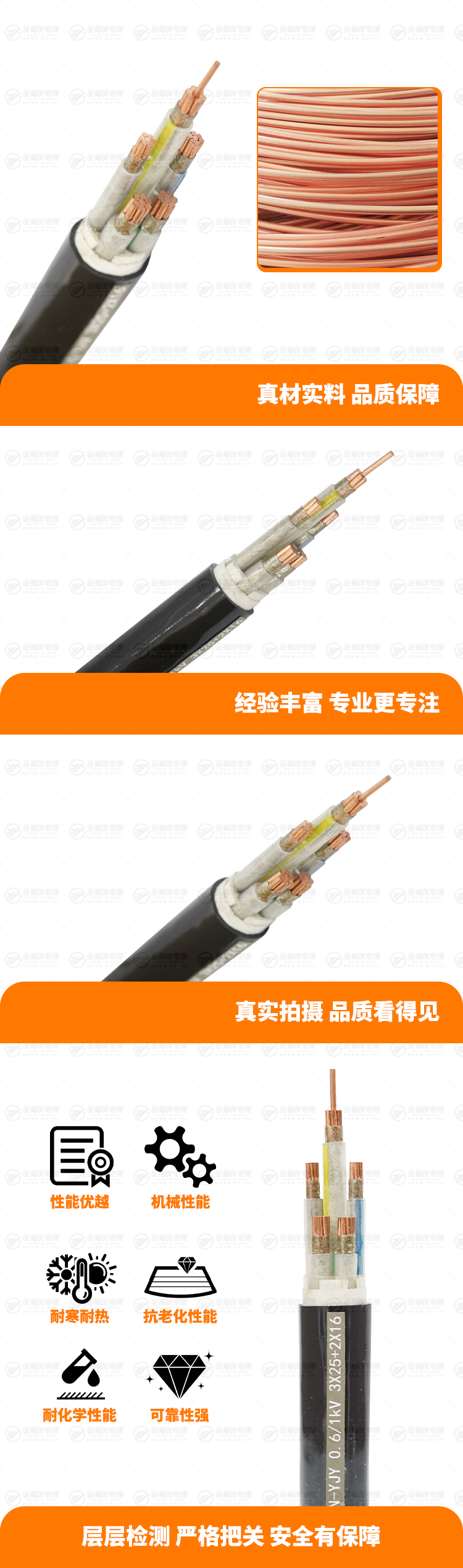 新金福友產品詳情頁-WDZN-YJY-0.-6-1kV-3X25+2X16